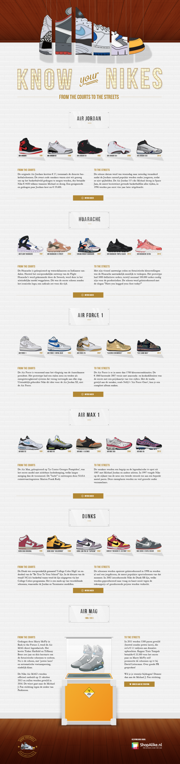 know your nikes