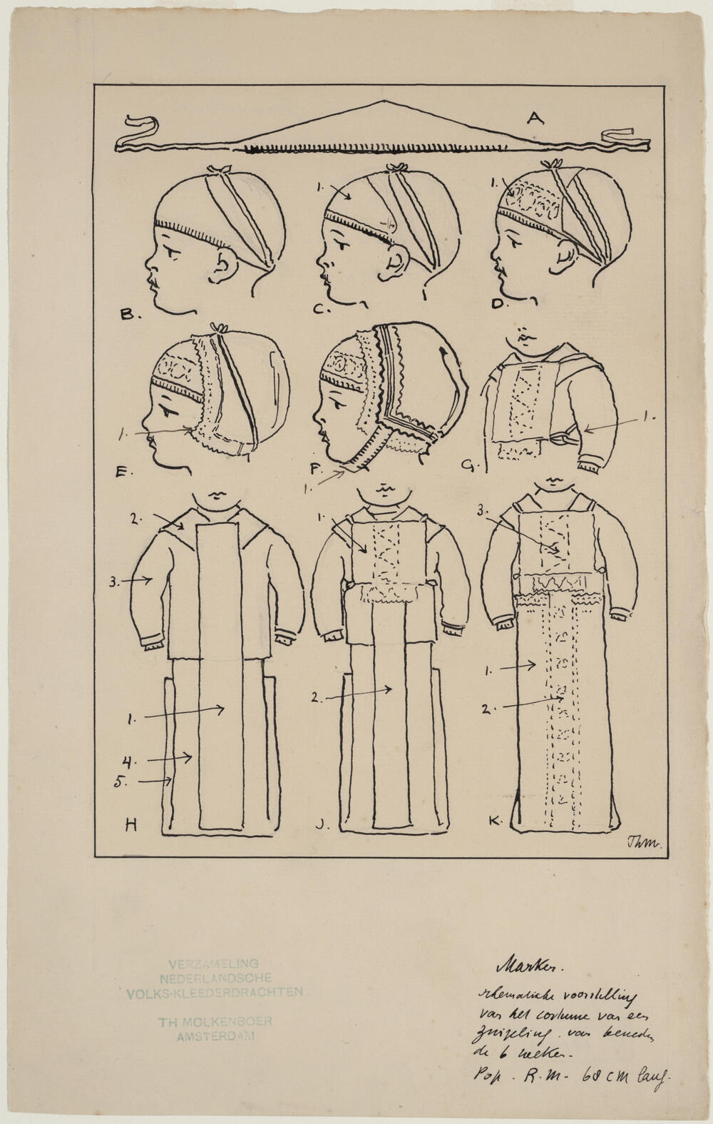 Verschillende phasen van het aankleden ener Marker baby, 1898–1916