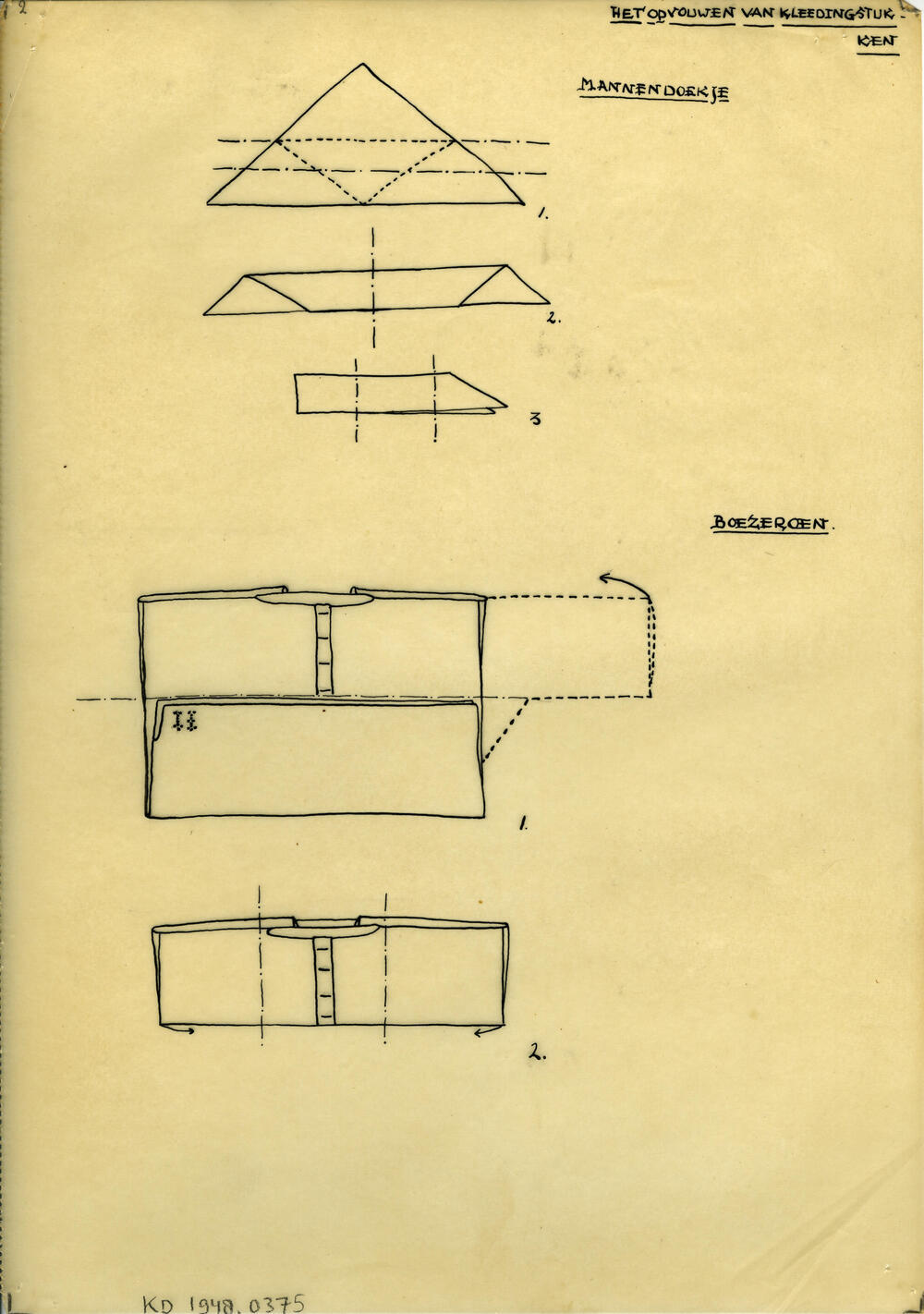 Tekening van het opvouwen van kledingstukken, Marken