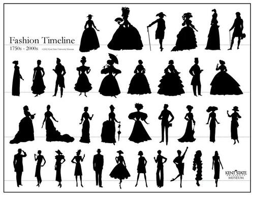 Fashion Timeline