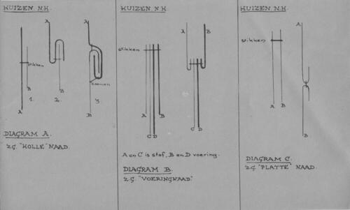 Diagrammen van naden, Huizen