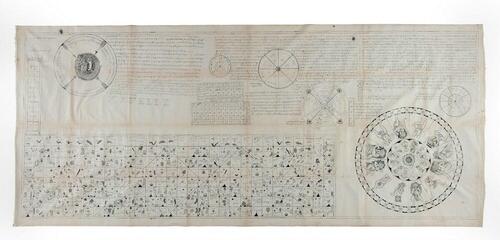 Astrologische kalender